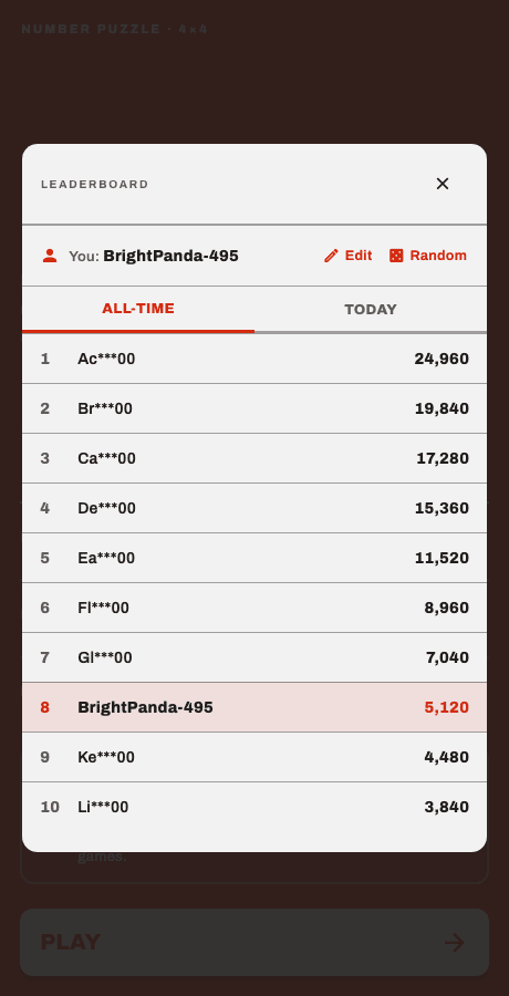 The global leaderboard's all-time tab, listing ten players by best score from 24,960 down to 3,840. The reader's own row, BrightPanda-495 at rank 8 with 5,120, is highlighted in red; other players' names are partly masked.